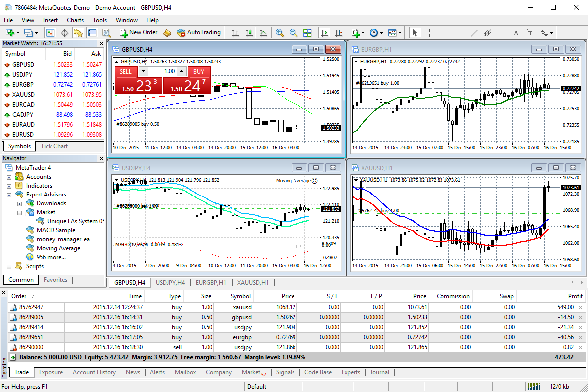 MT4图表分析和订单工作区
